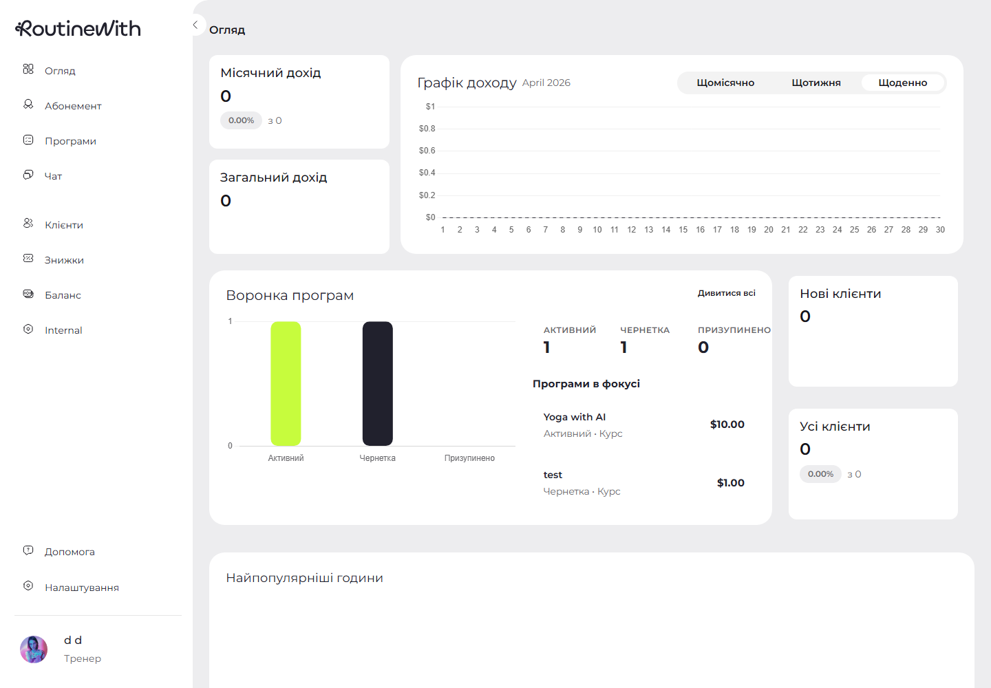 RoutineWith MVP overview dashboard